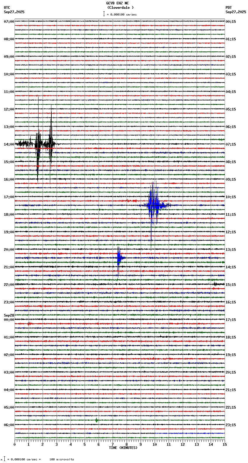 seismogram plot