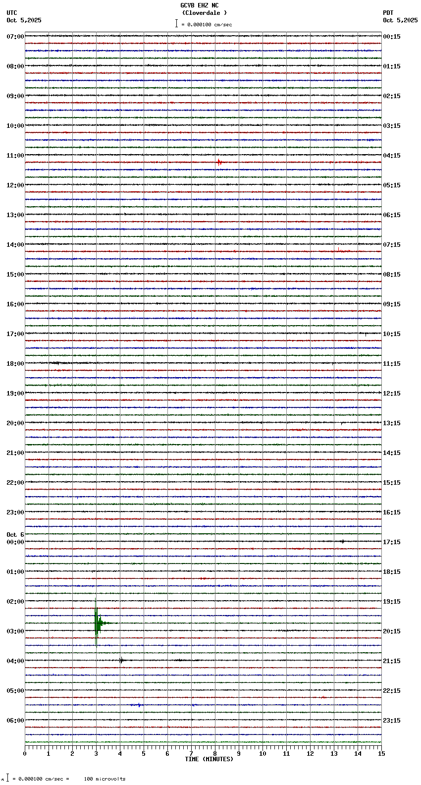 seismogram plot