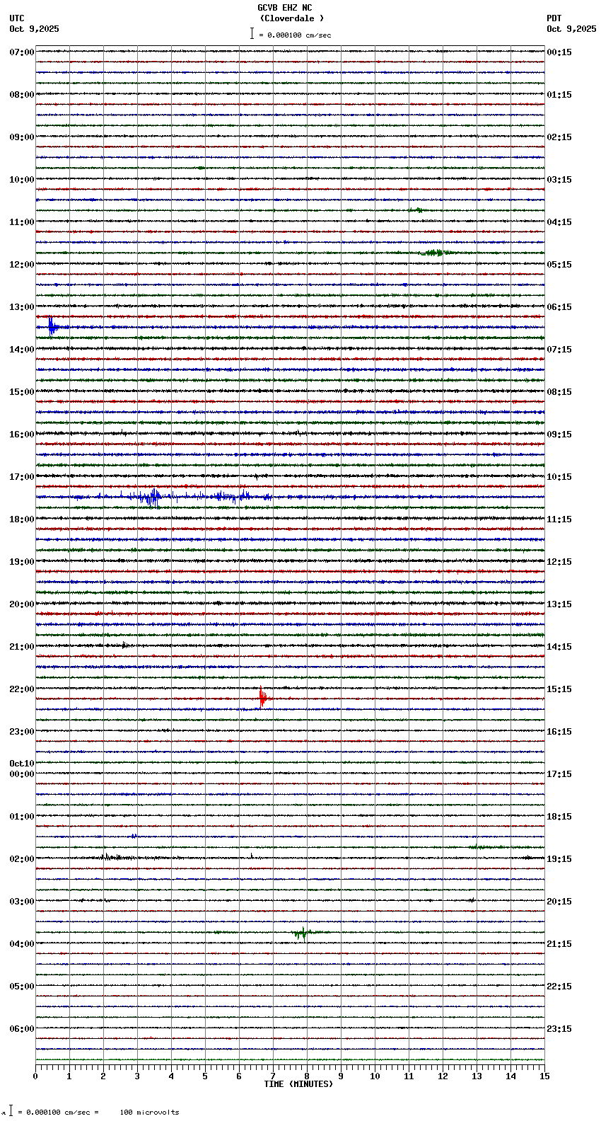 seismogram plot