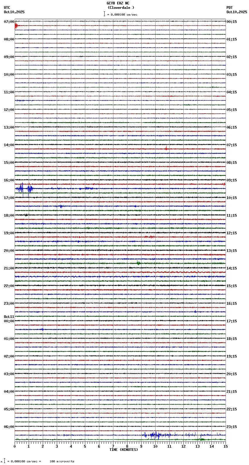 seismogram plot