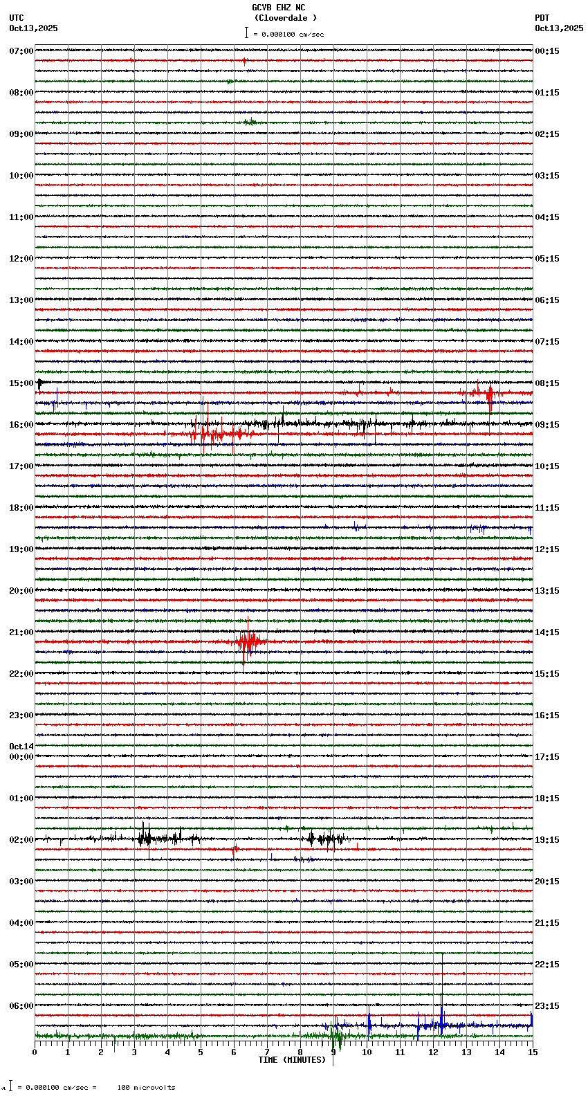 seismogram plot