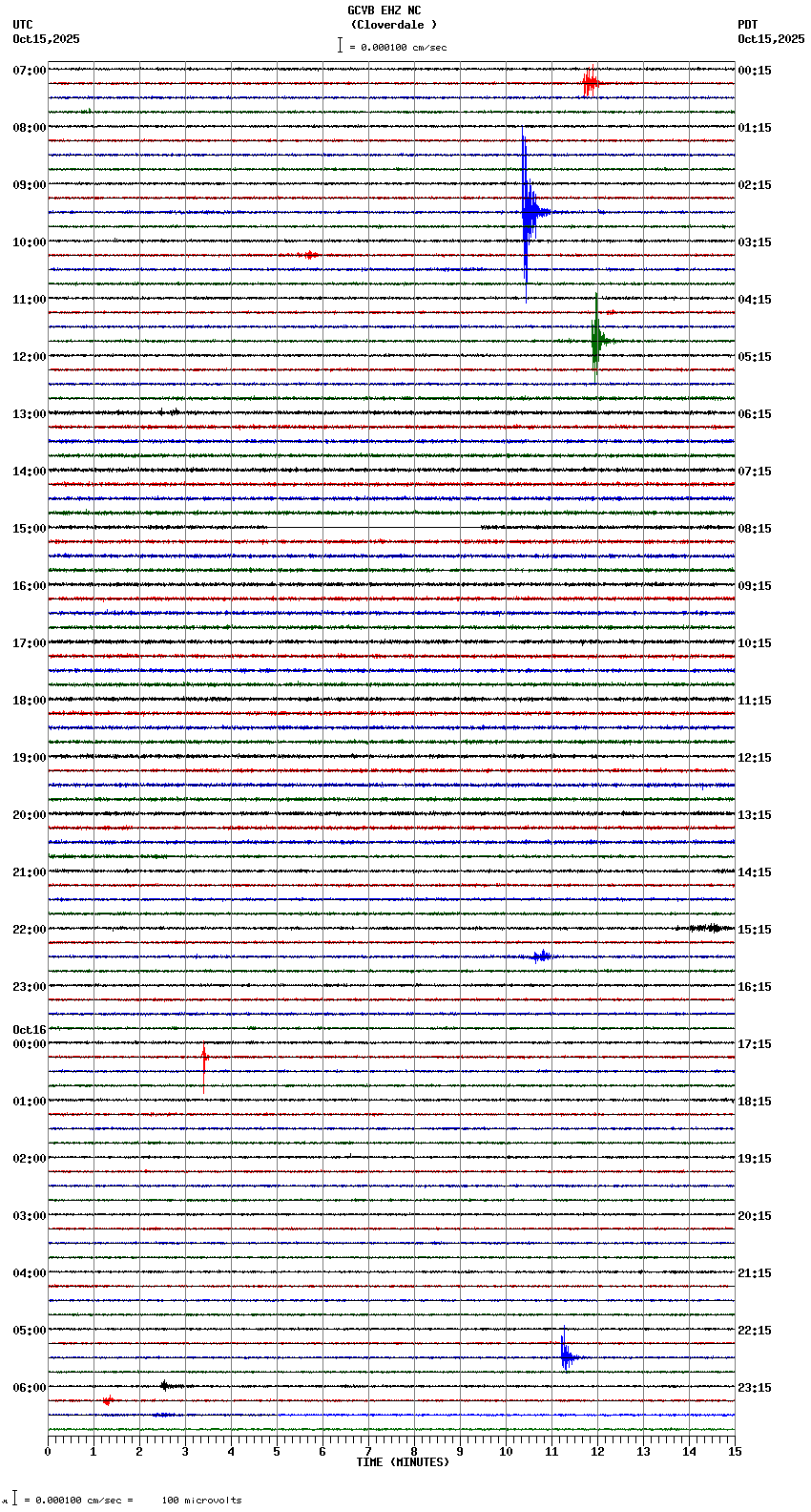 seismogram plot