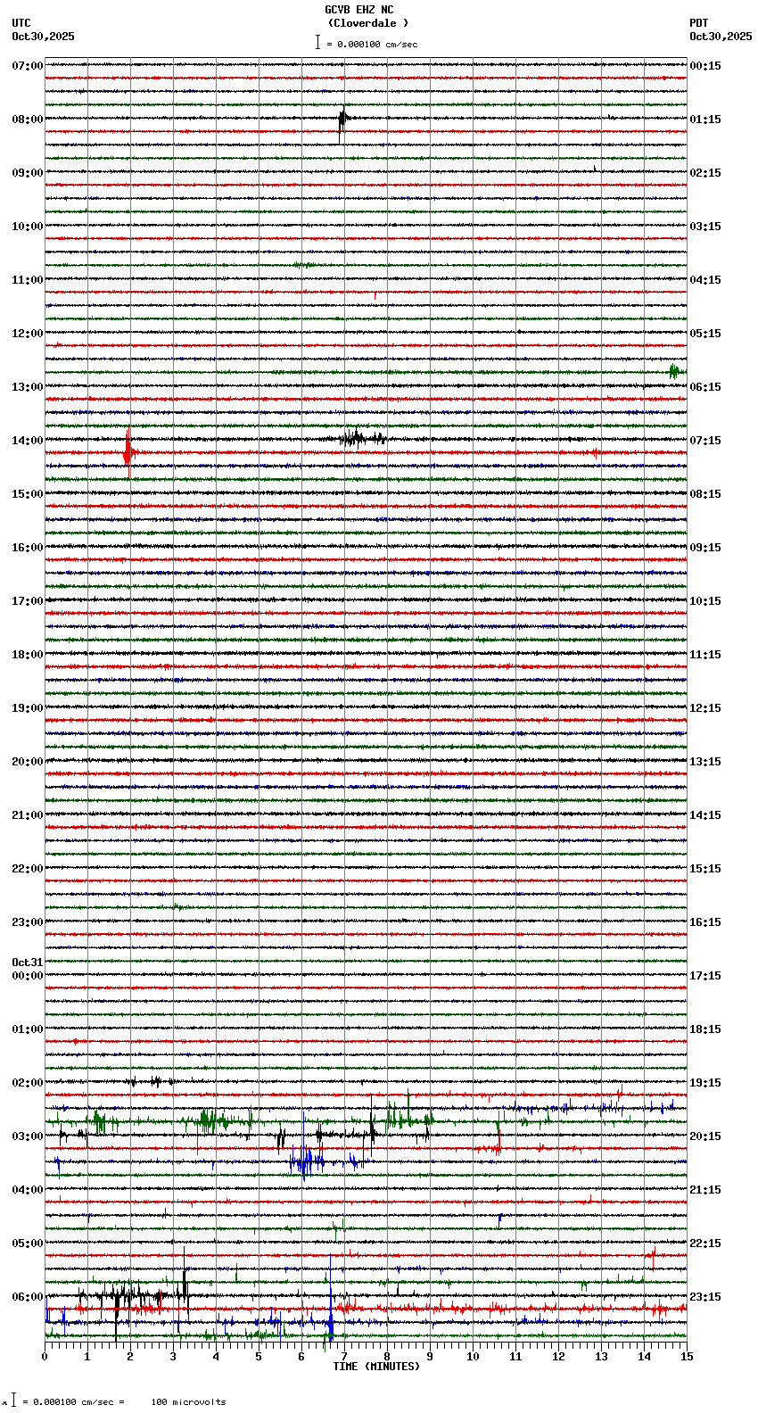 seismogram plot