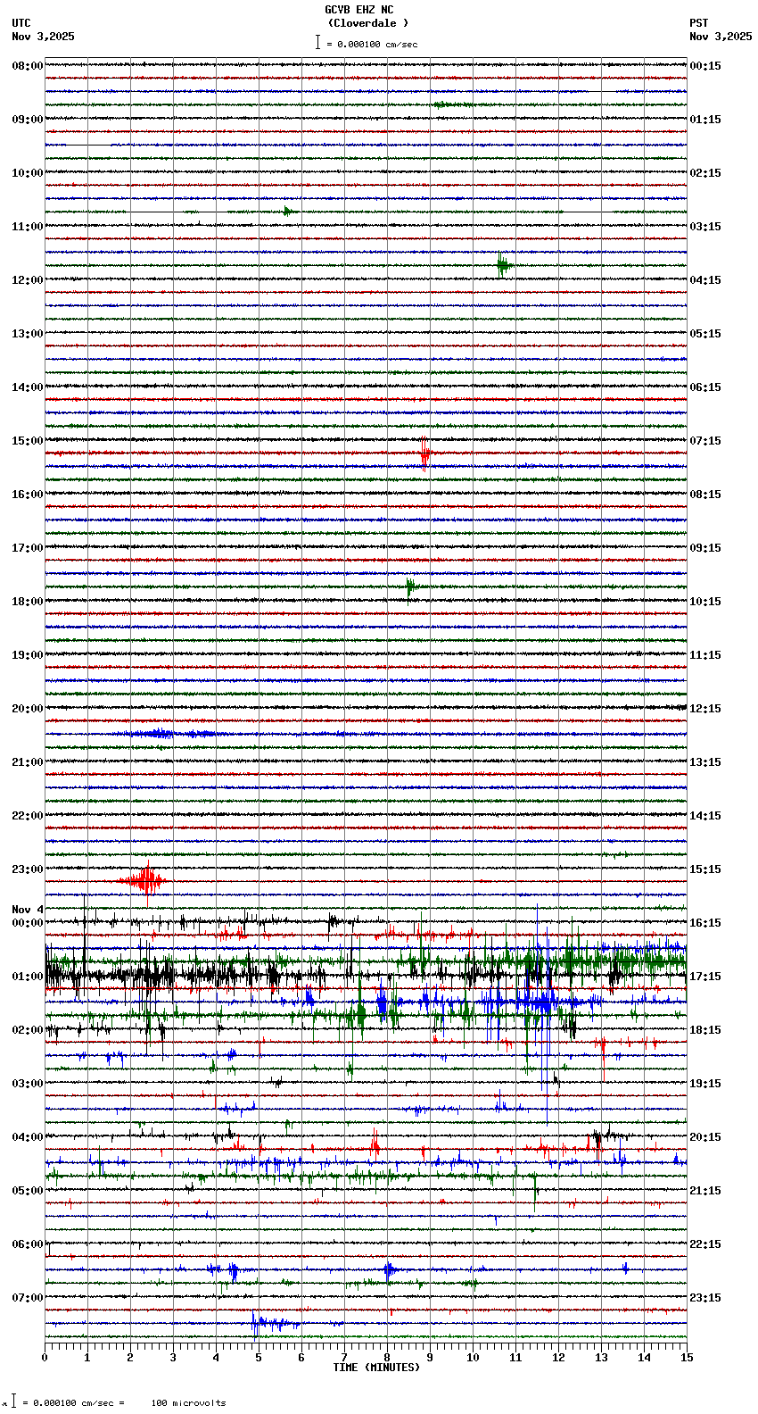 seismogram plot