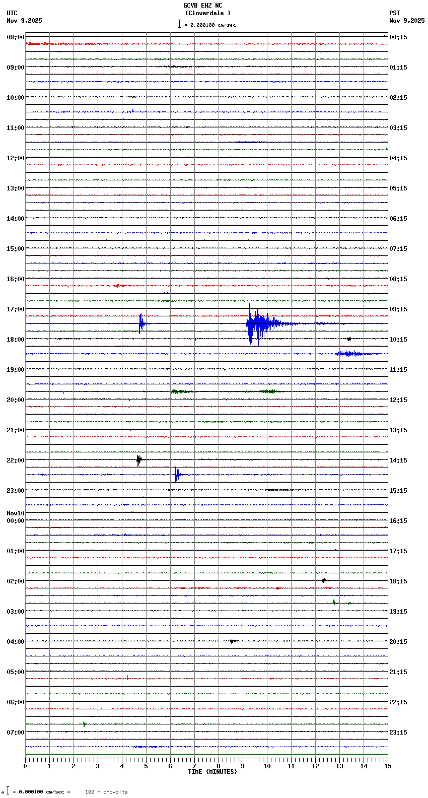 seismogram plot