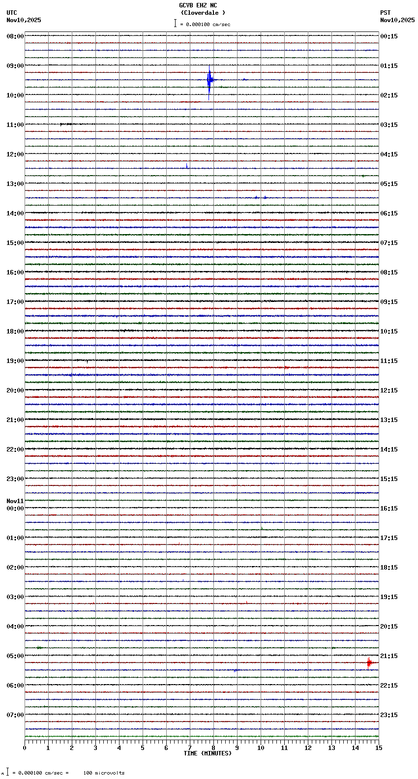 seismogram plot