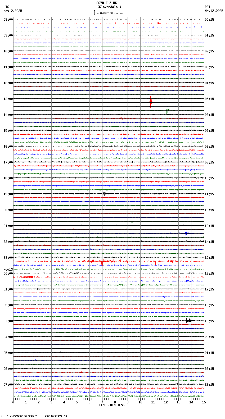 seismogram plot