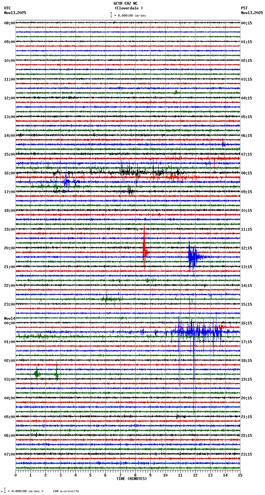 seismogram plot