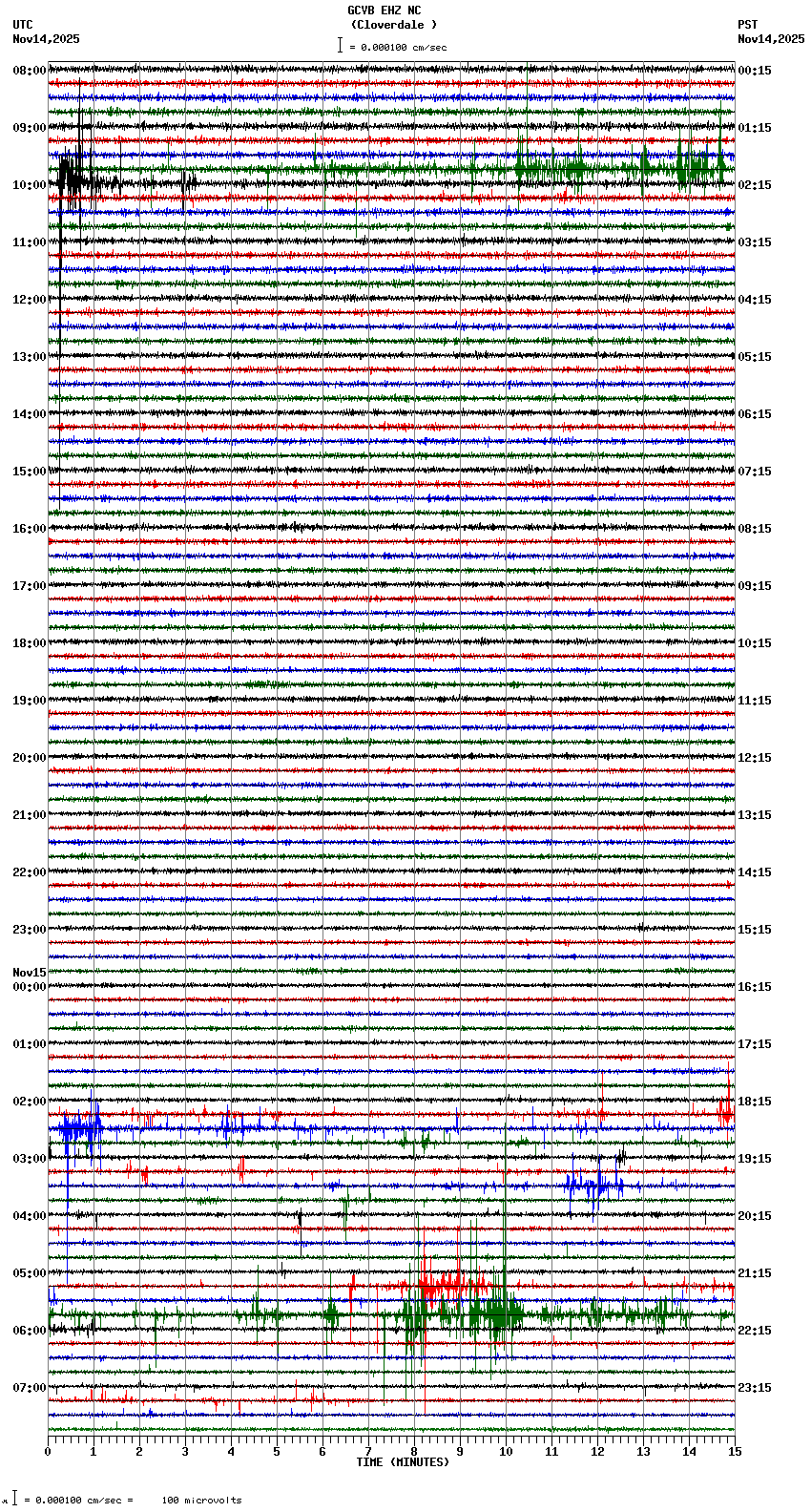 seismogram plot