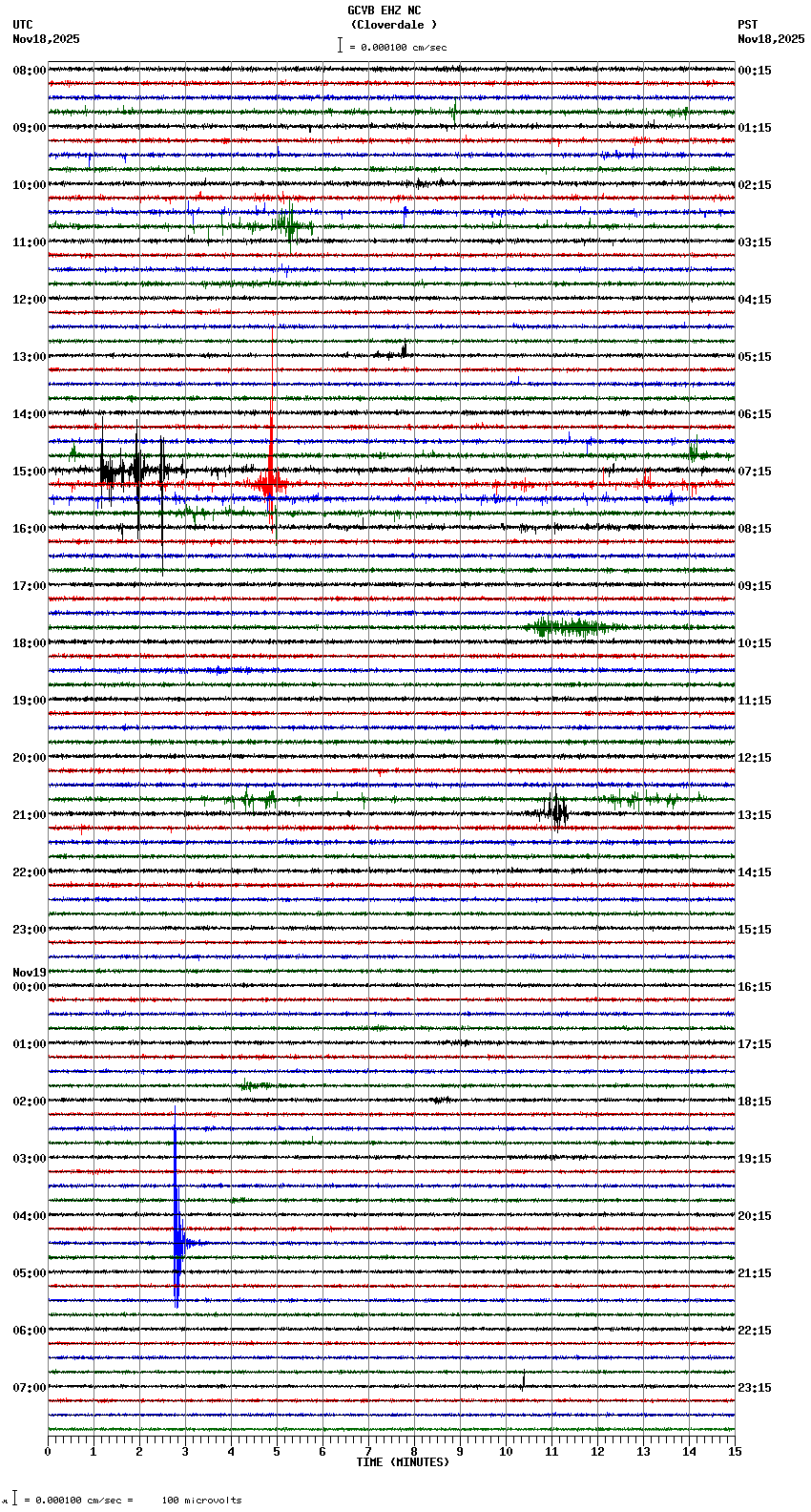 seismogram plot