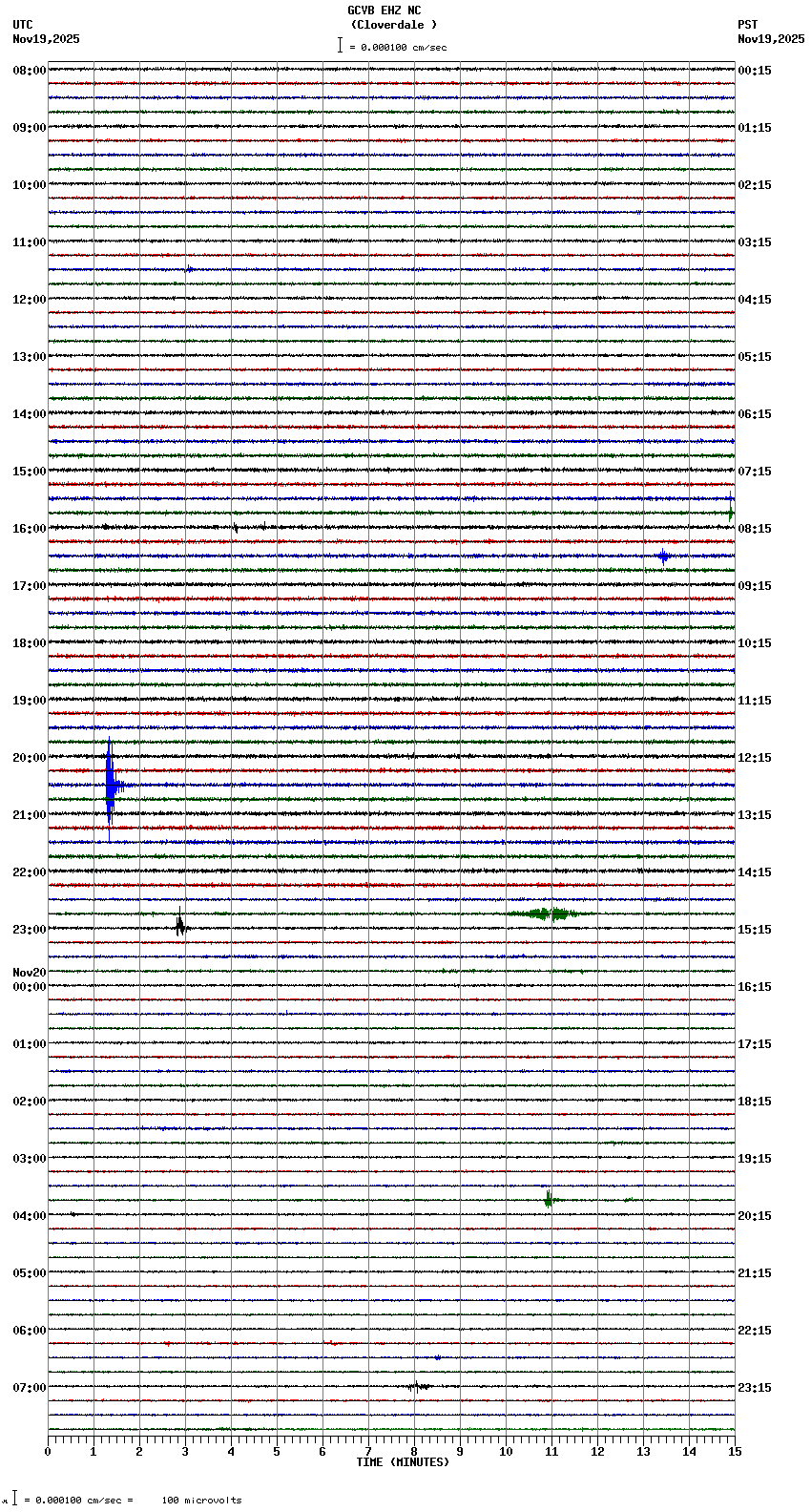 seismogram plot