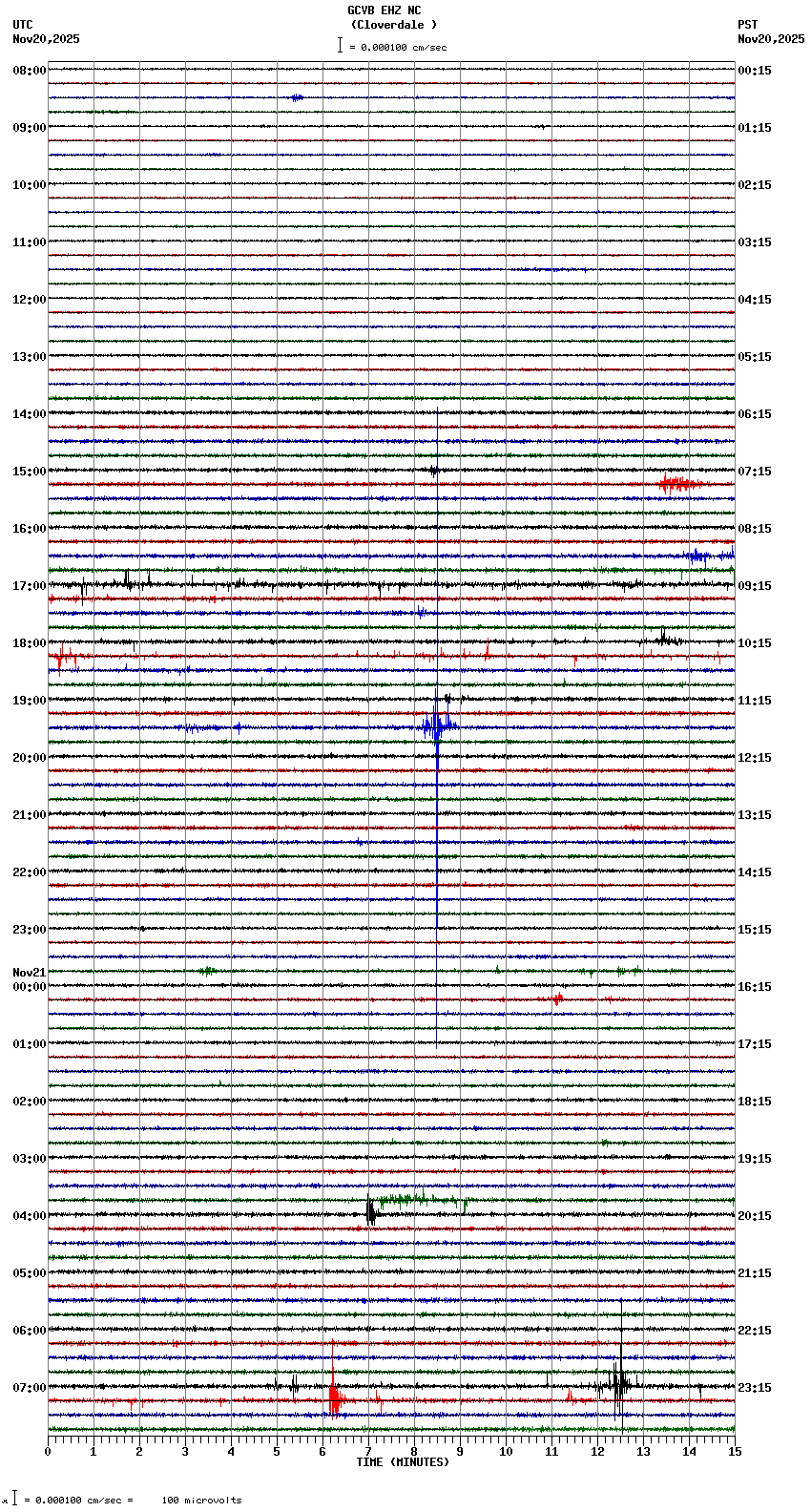 seismogram plot