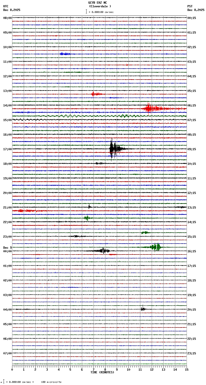 seismogram plot