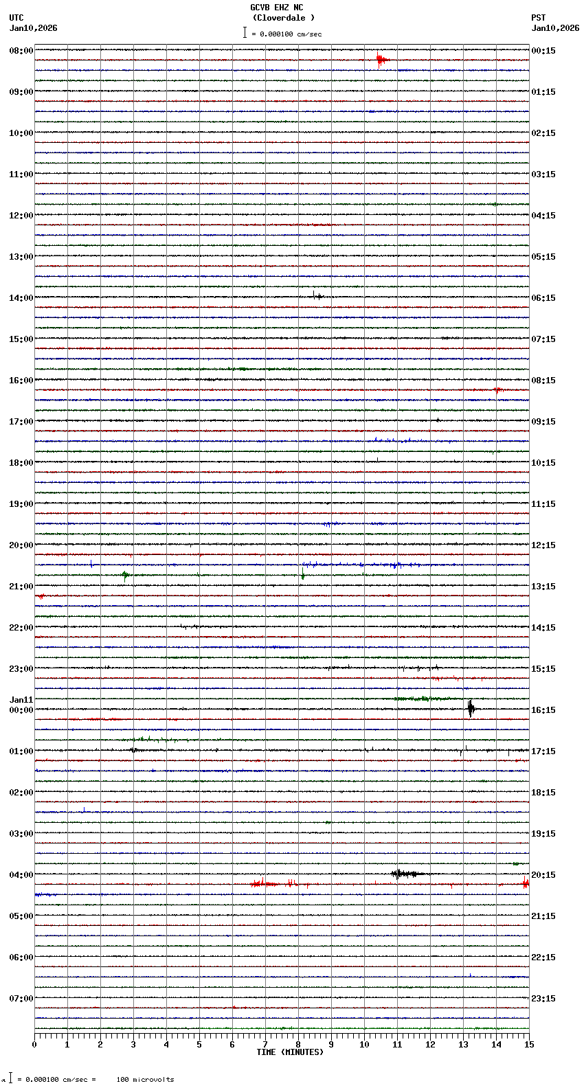 seismogram plot