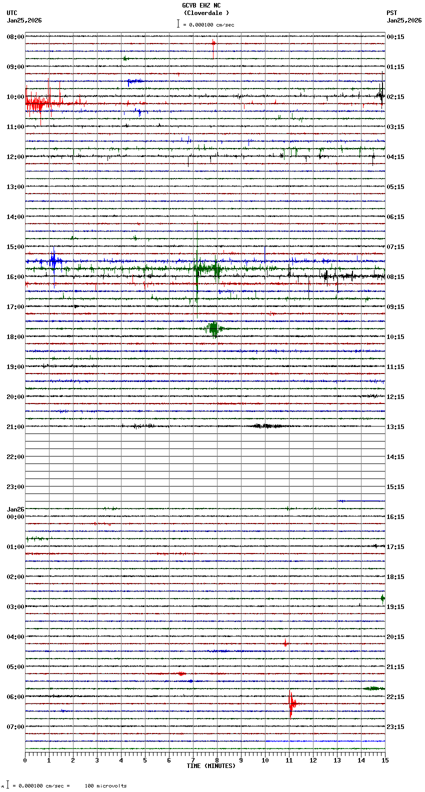 seismogram plot