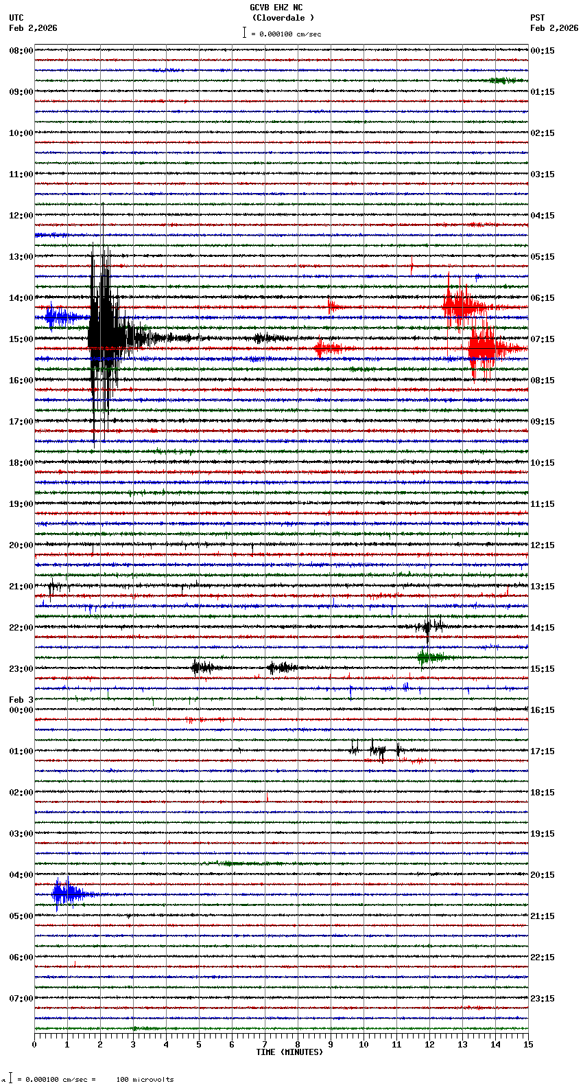 seismogram plot