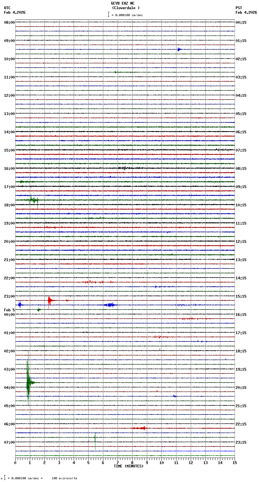 seismogram plot