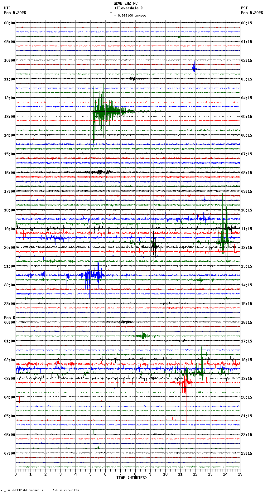 seismogram plot