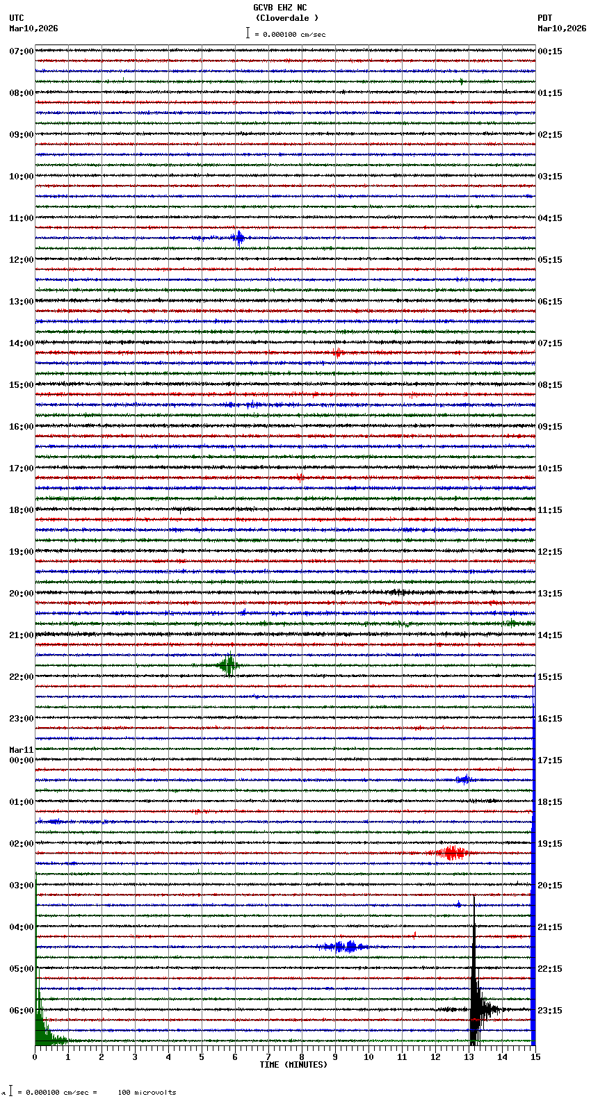 seismogram plot