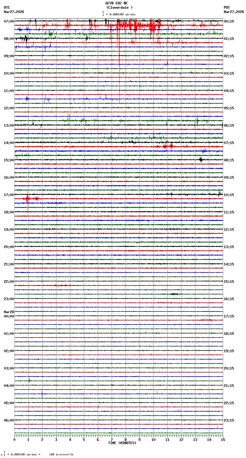 seismogram plot