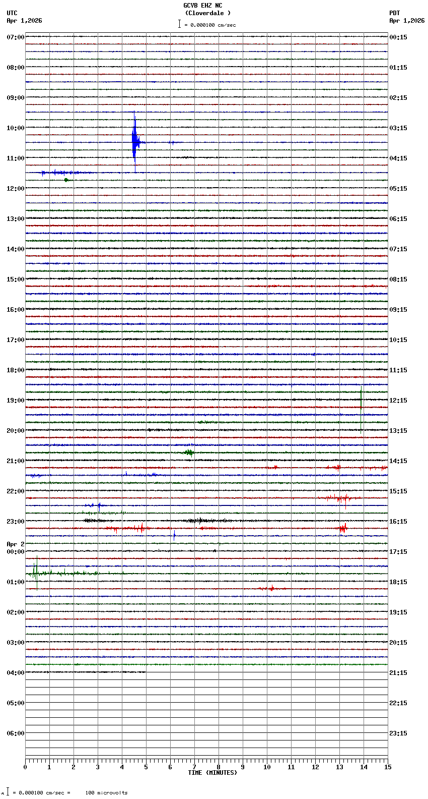 seismogram plot