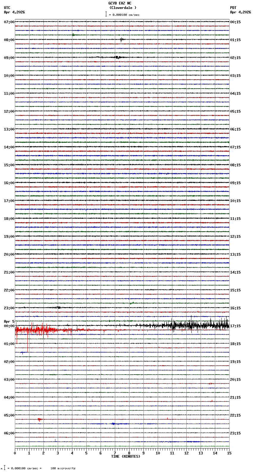 seismogram plot