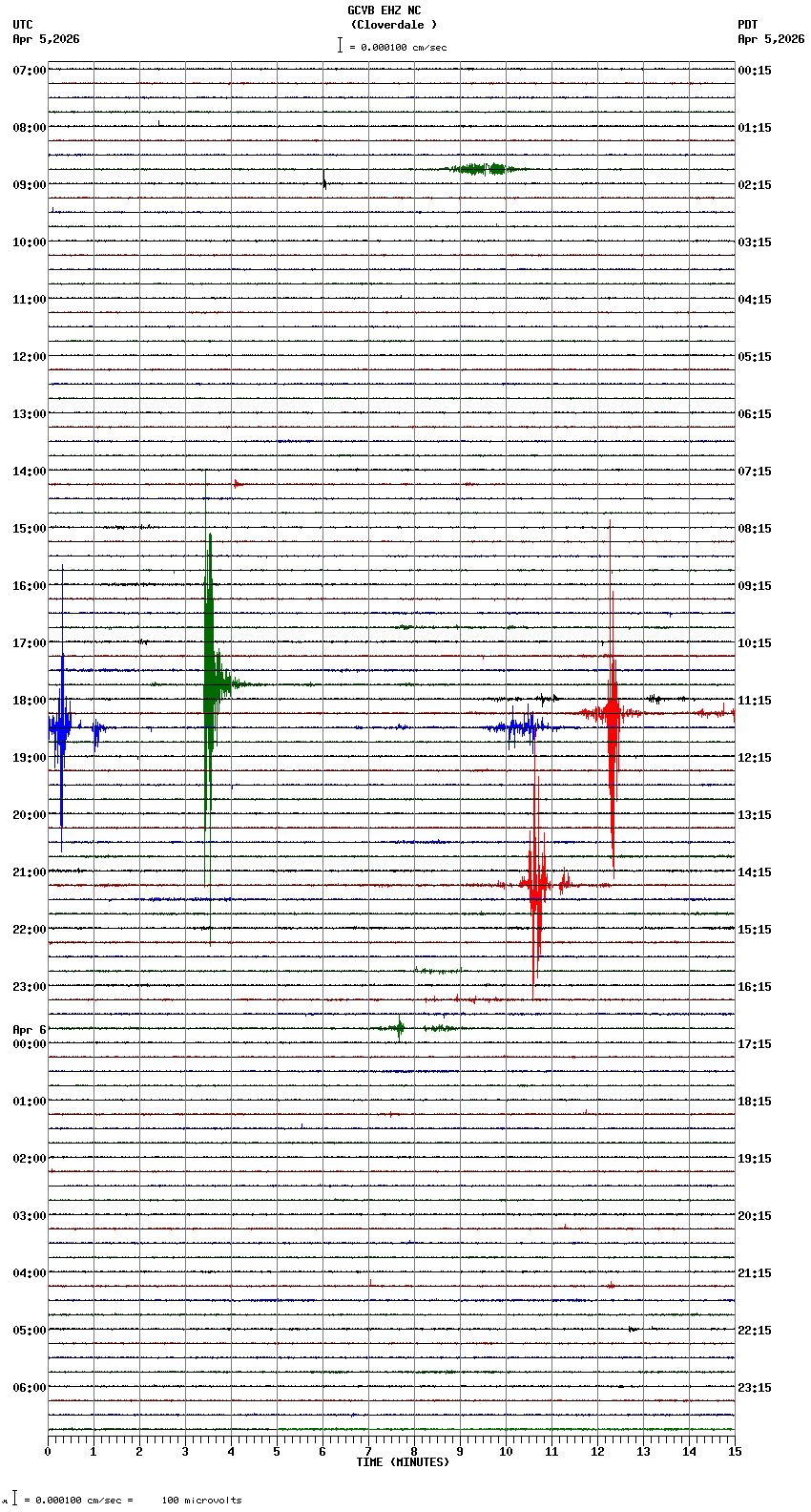 seismogram plot