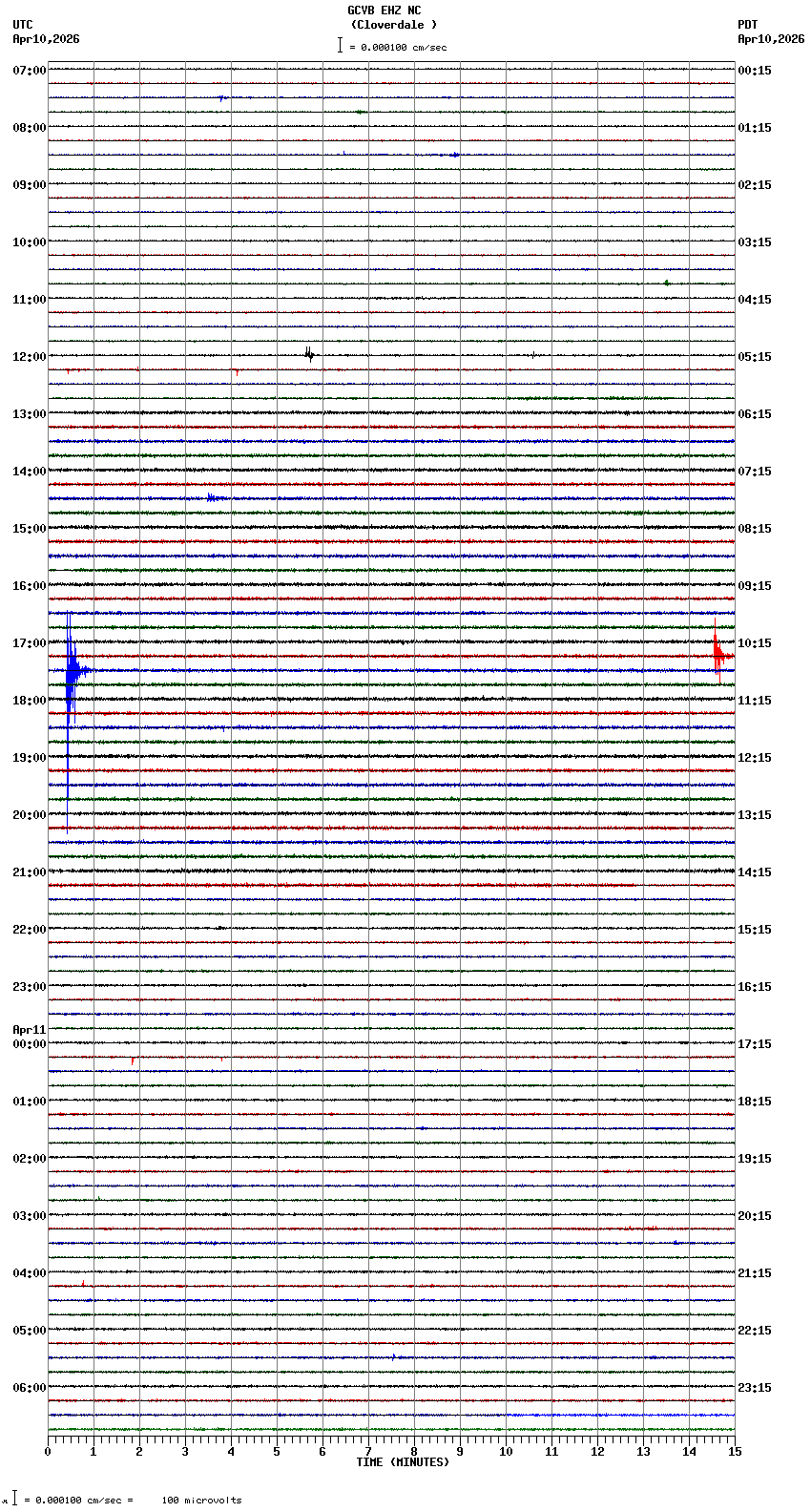 seismogram plot