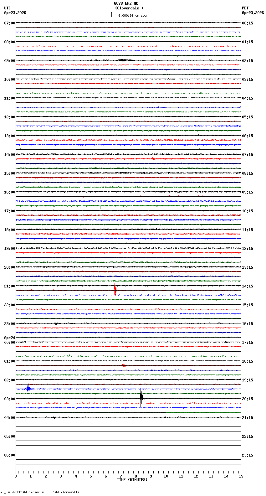 seismogram plot