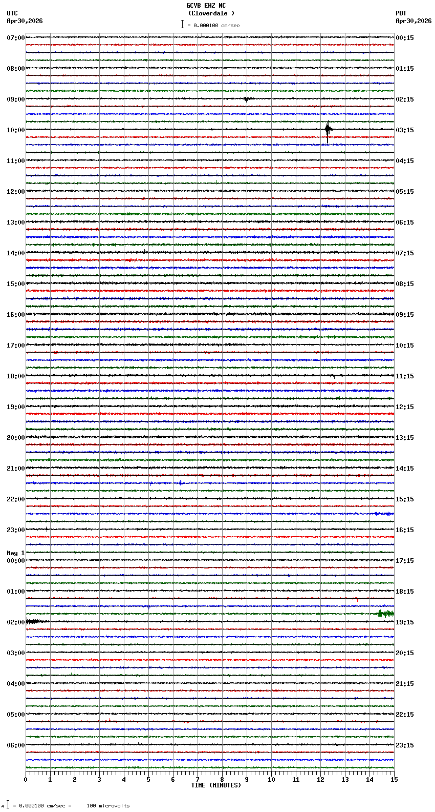 seismogram plot