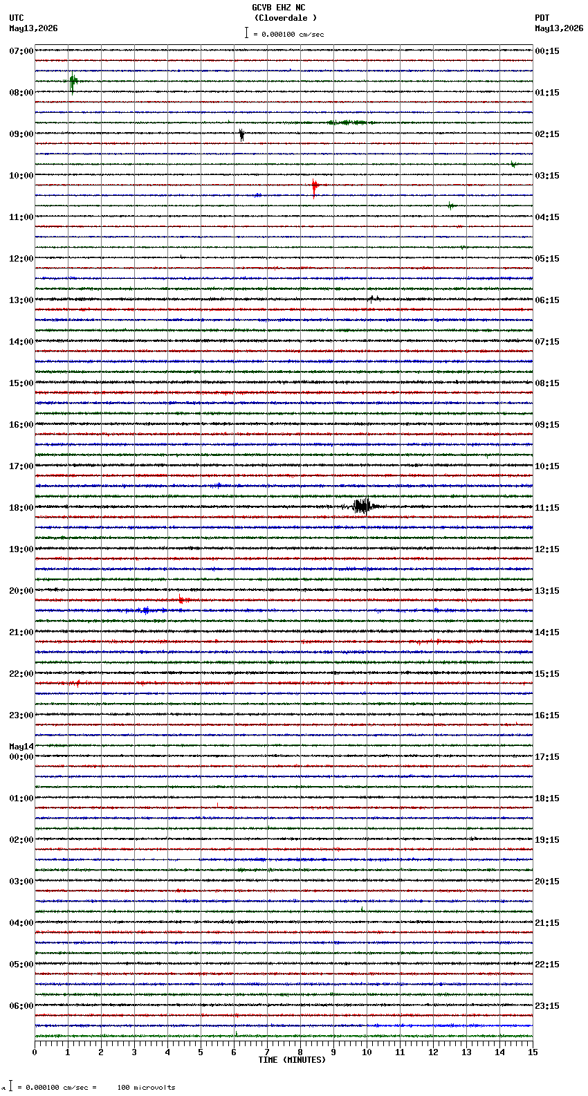 seismogram plot