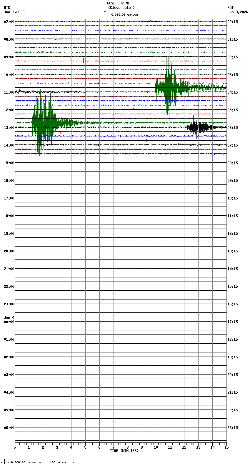 seismogram plot