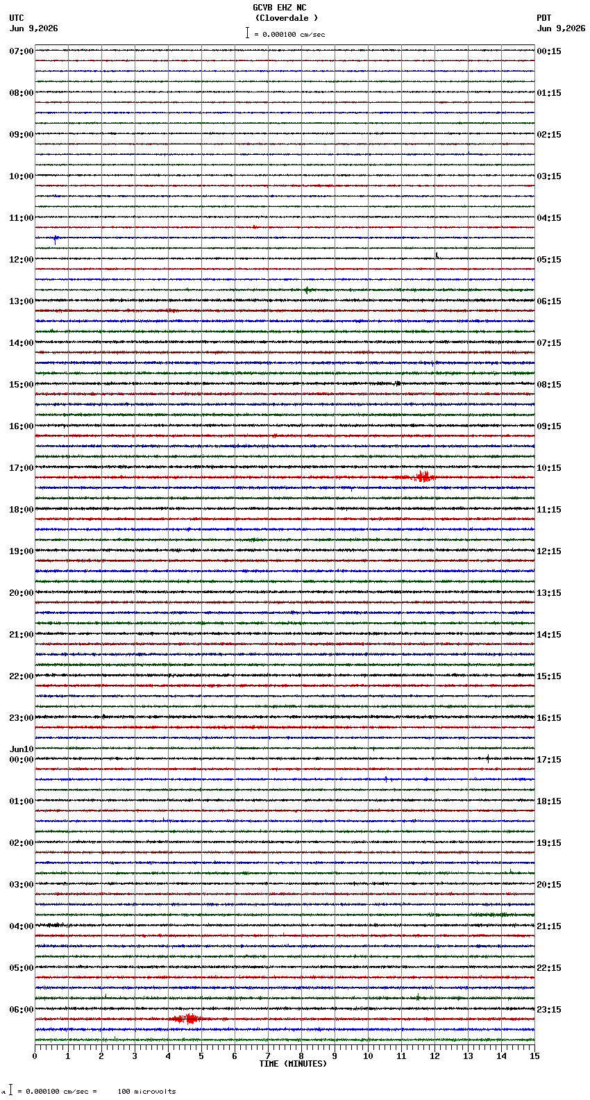 seismogram plot