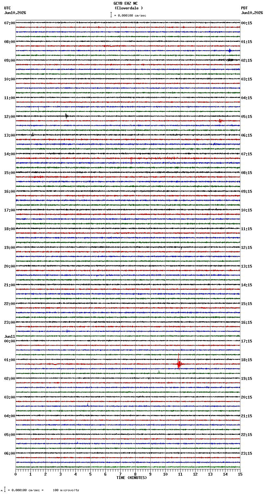 seismogram plot