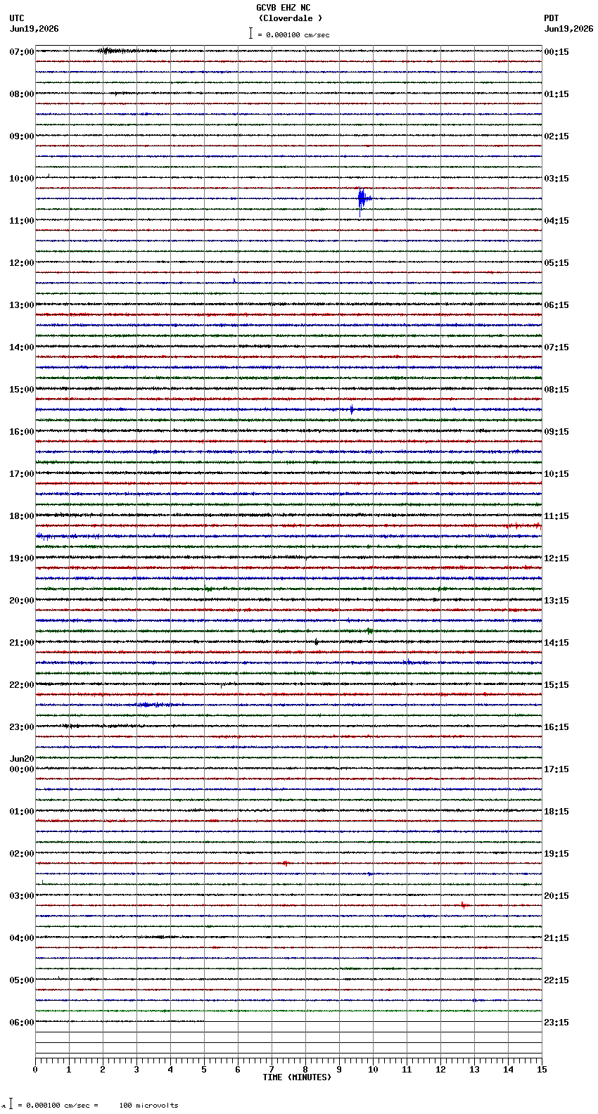seismogram plot