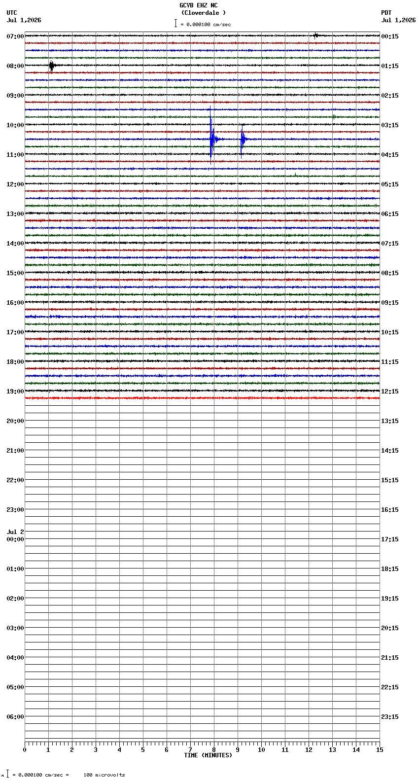seismogram plot