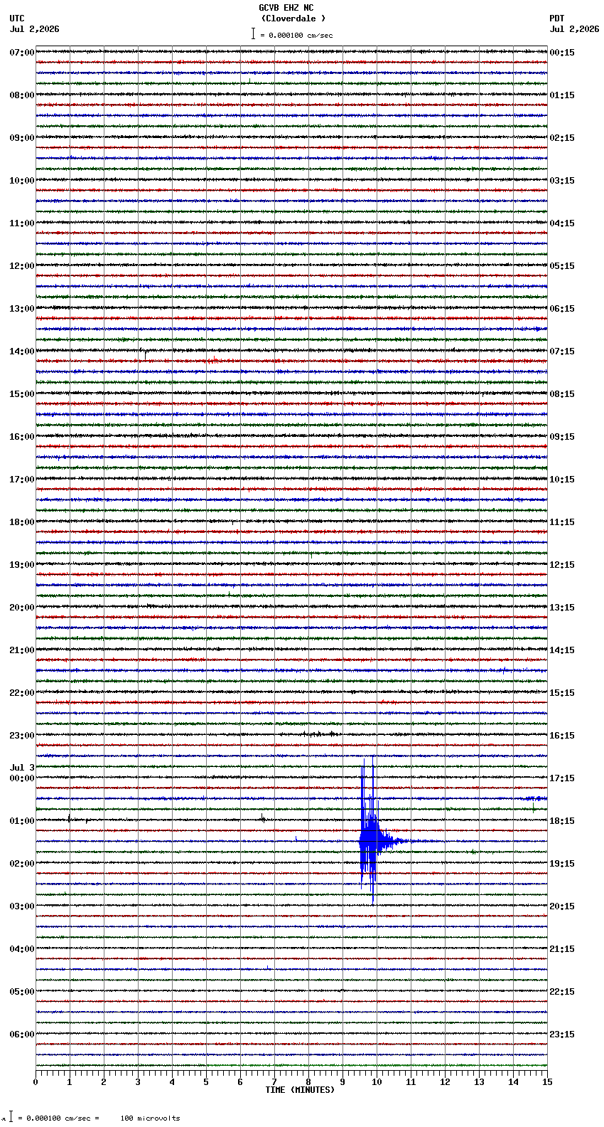 seismogram plot
