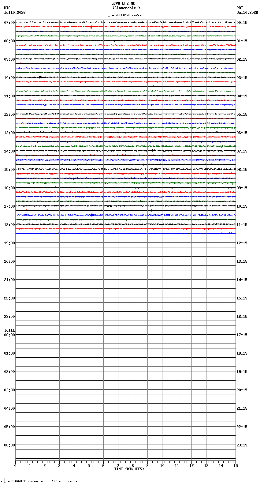 seismogram plot