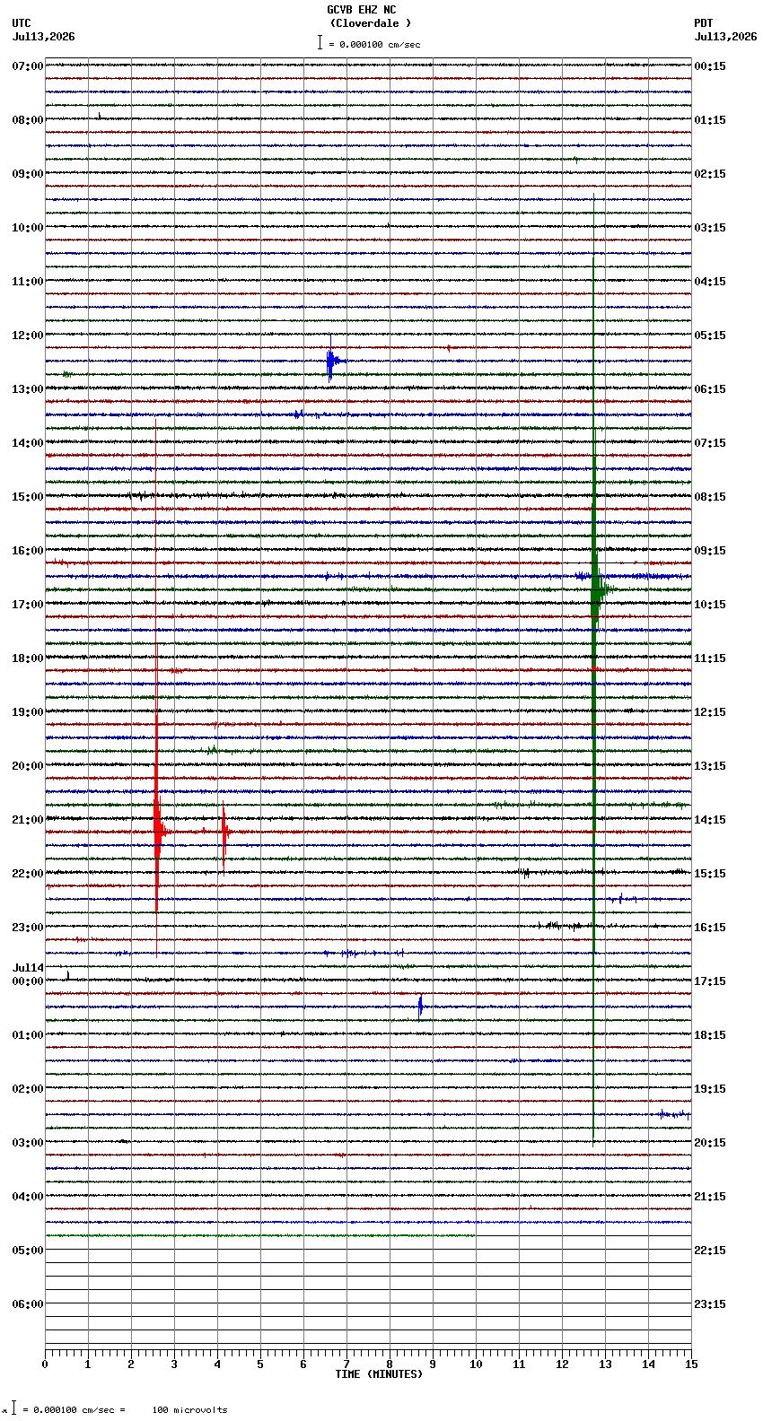 seismogram plot