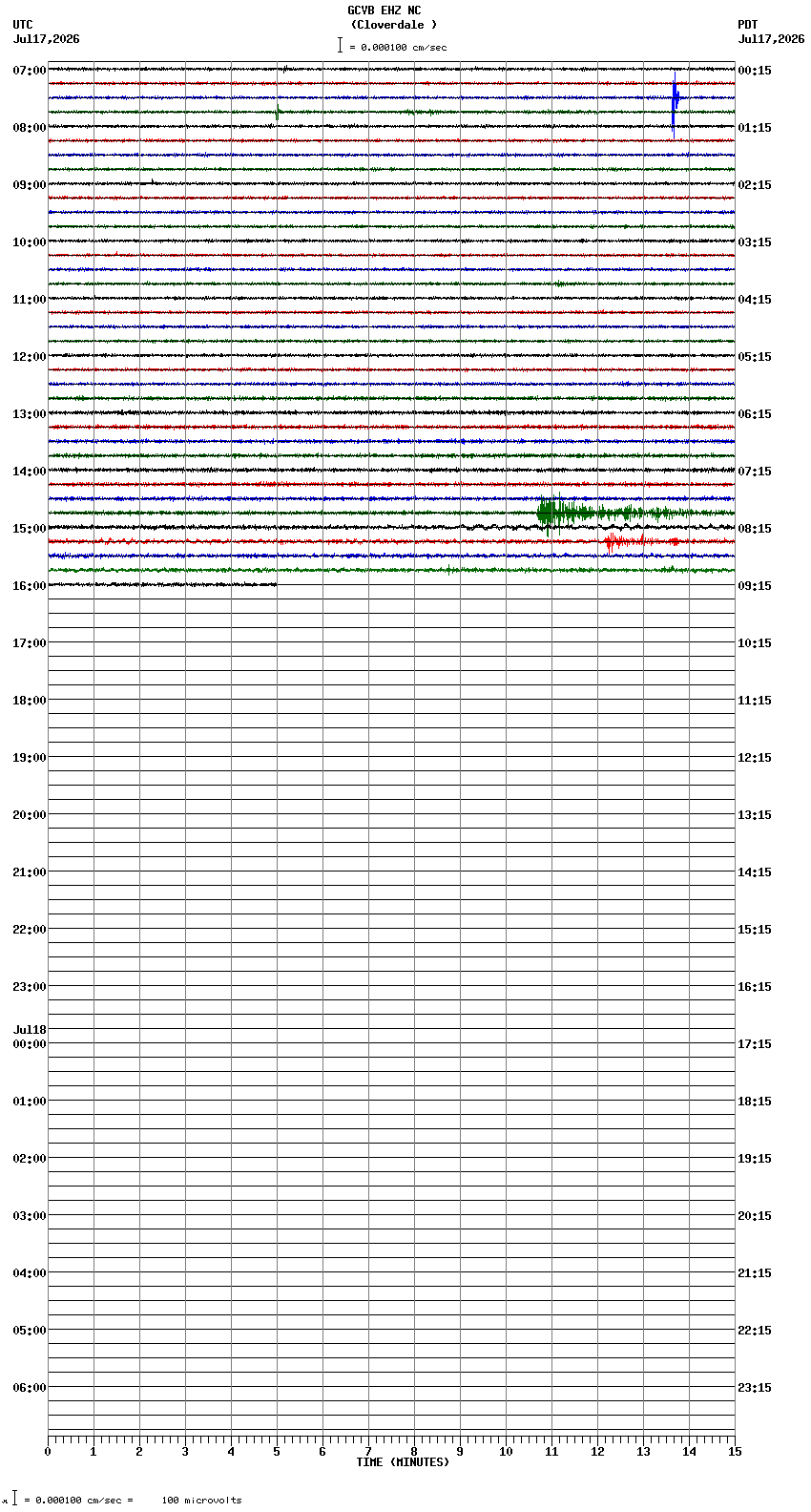 seismogram plot