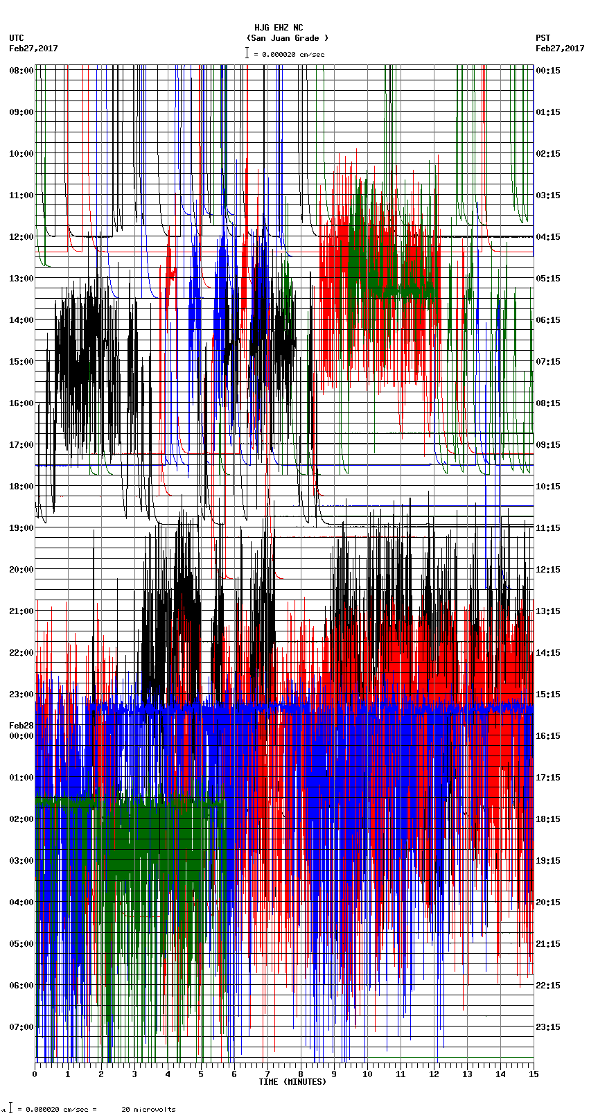 seismogram plot