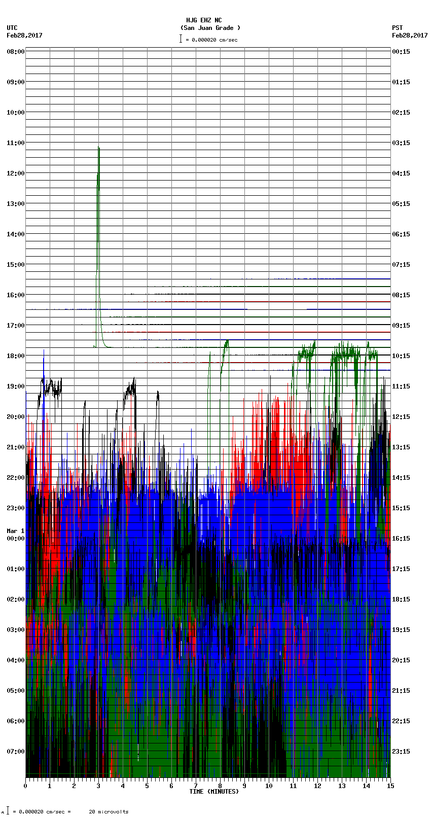 seismogram plot