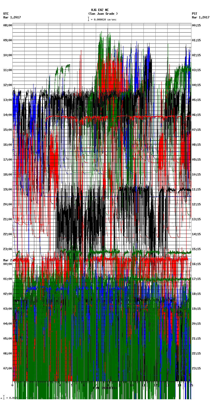 seismogram plot