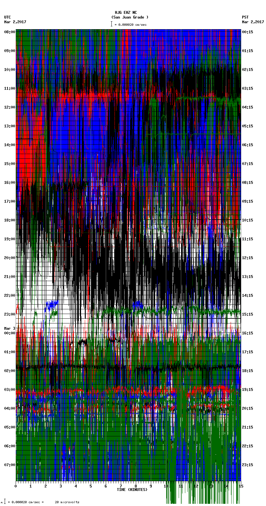 seismogram plot