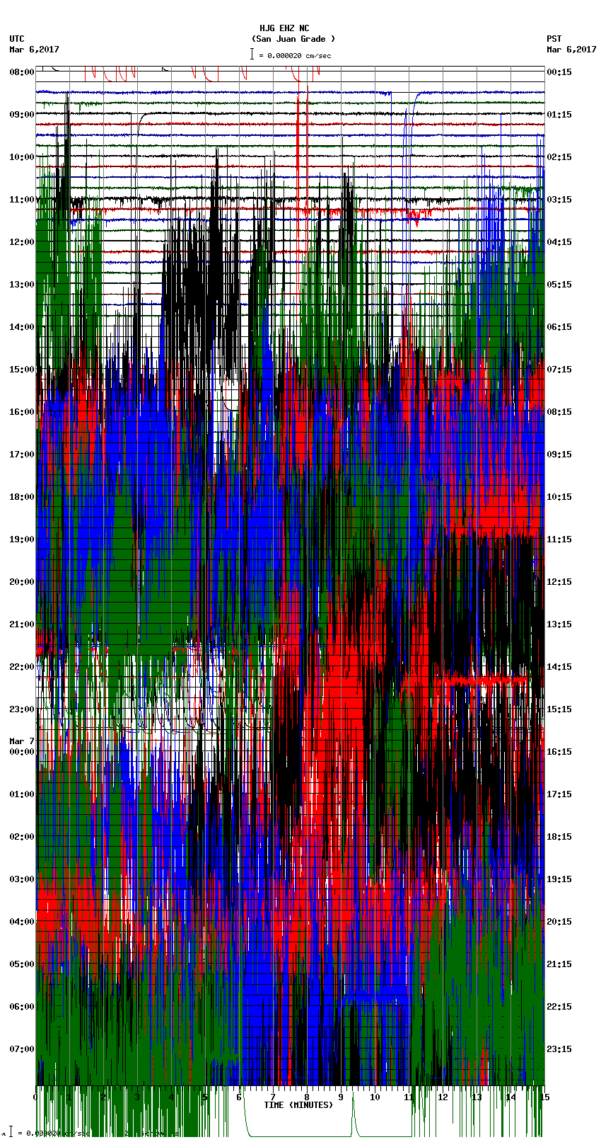 seismogram plot