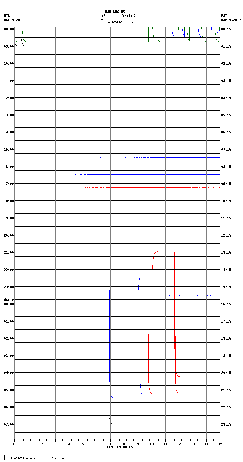 seismogram plot