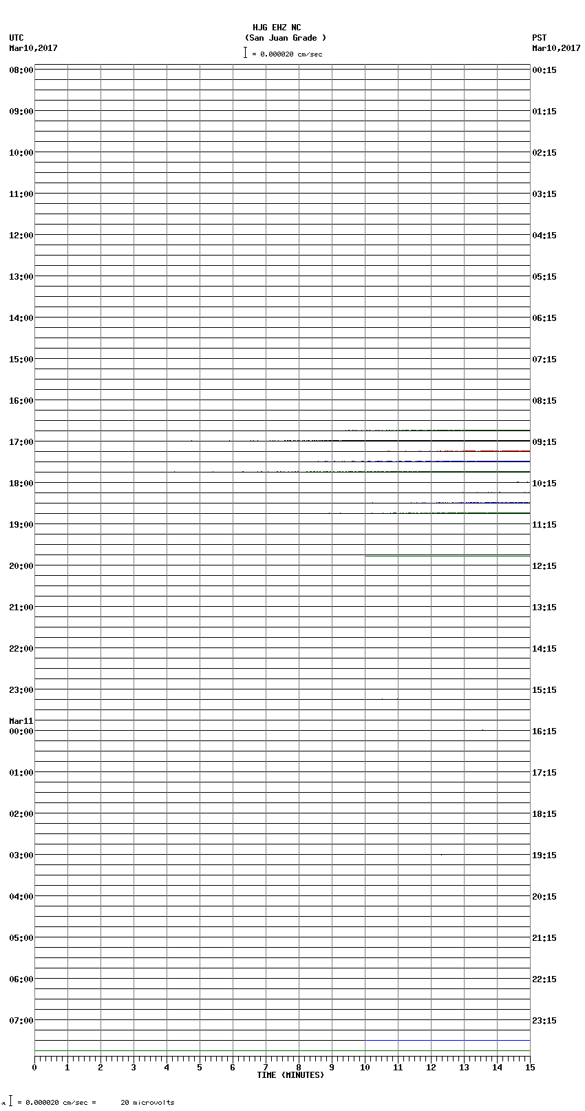 seismogram plot