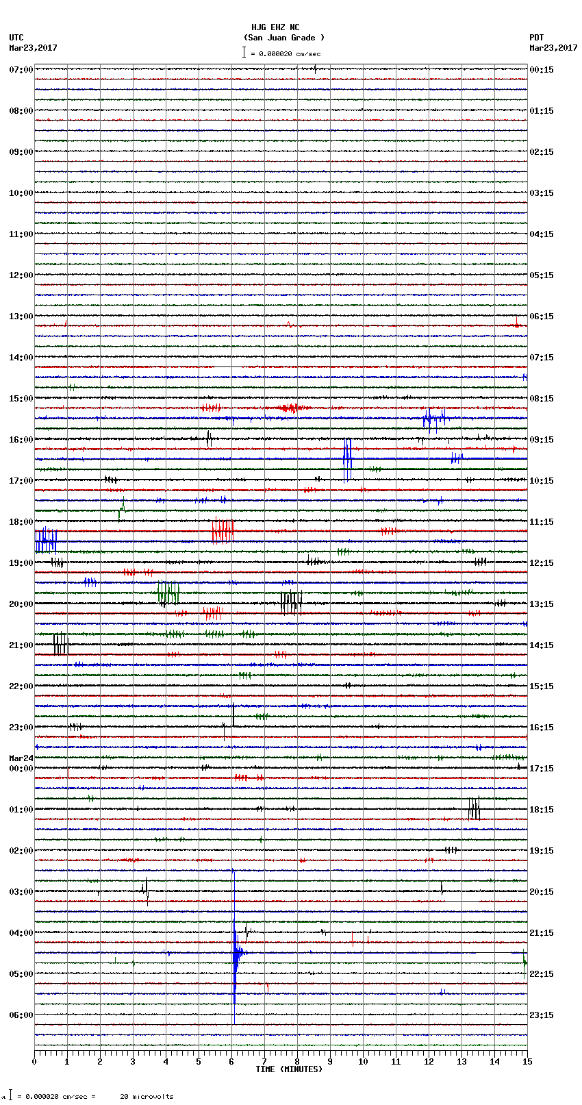 seismogram plot