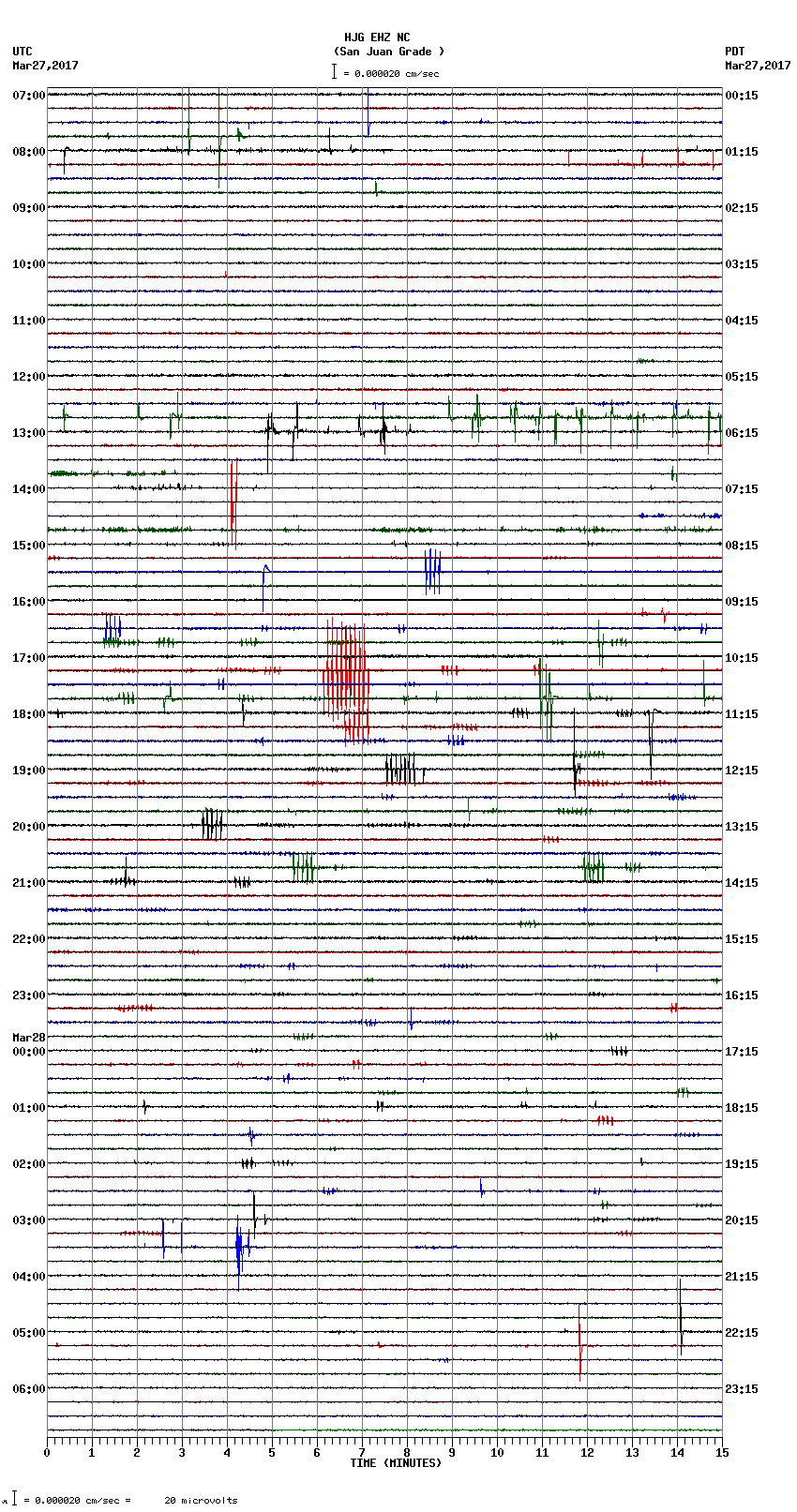 seismogram plot