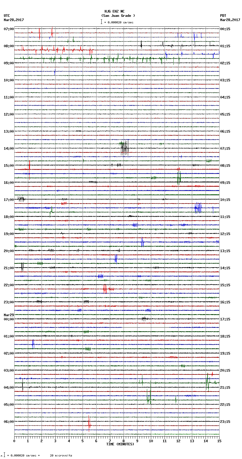 seismogram plot